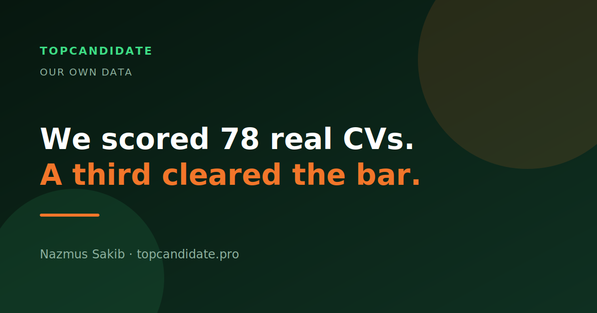 A histogram of CV scores from 78 screenings, most of them below fifty